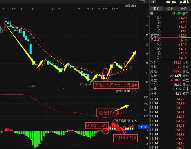 锂电池概念龙头股主力筑底已成功！